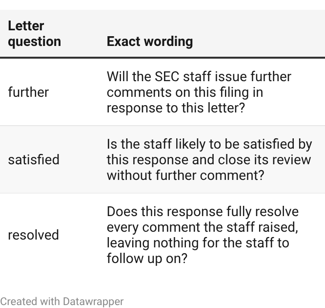 Comment-letter questions Comment-letter questions