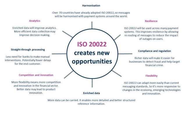 Criptomonedas que cumplen la norma ISO 20022