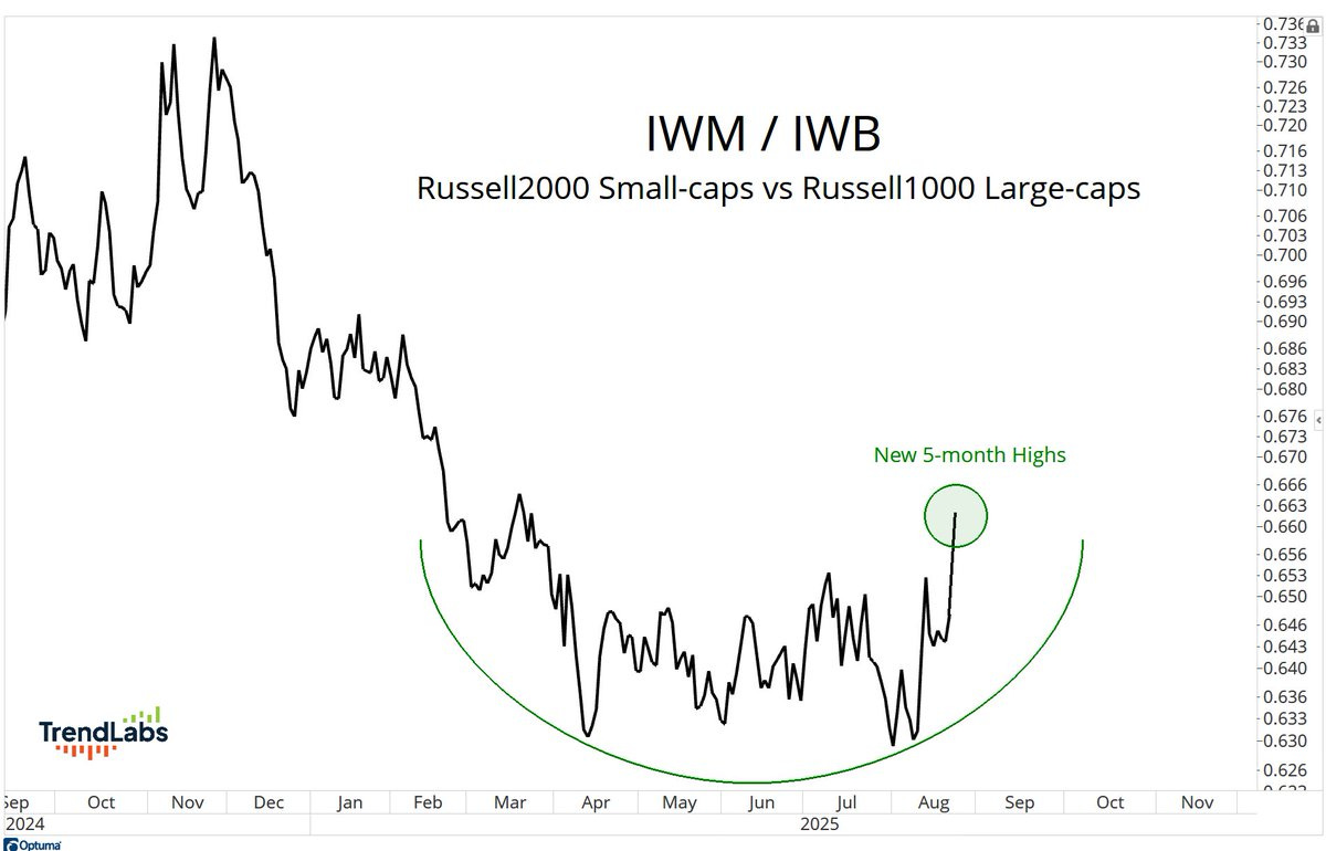 Yield Hunting September 2025 Newsletter | A Debasement Investment Strategy