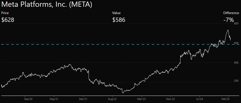 Meta Capitalisation High Cash Flow Capacity Renders Meta Investable In 2 Out Of 3 Valuation ...