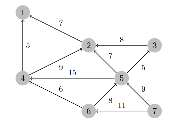 The Hidden Math Behind Air Travel - by fliteX - fliteBYTE