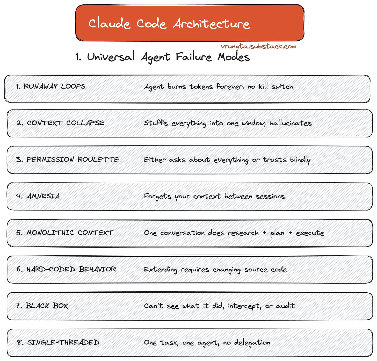 Claude Code Architecture (Reverse Engineered)