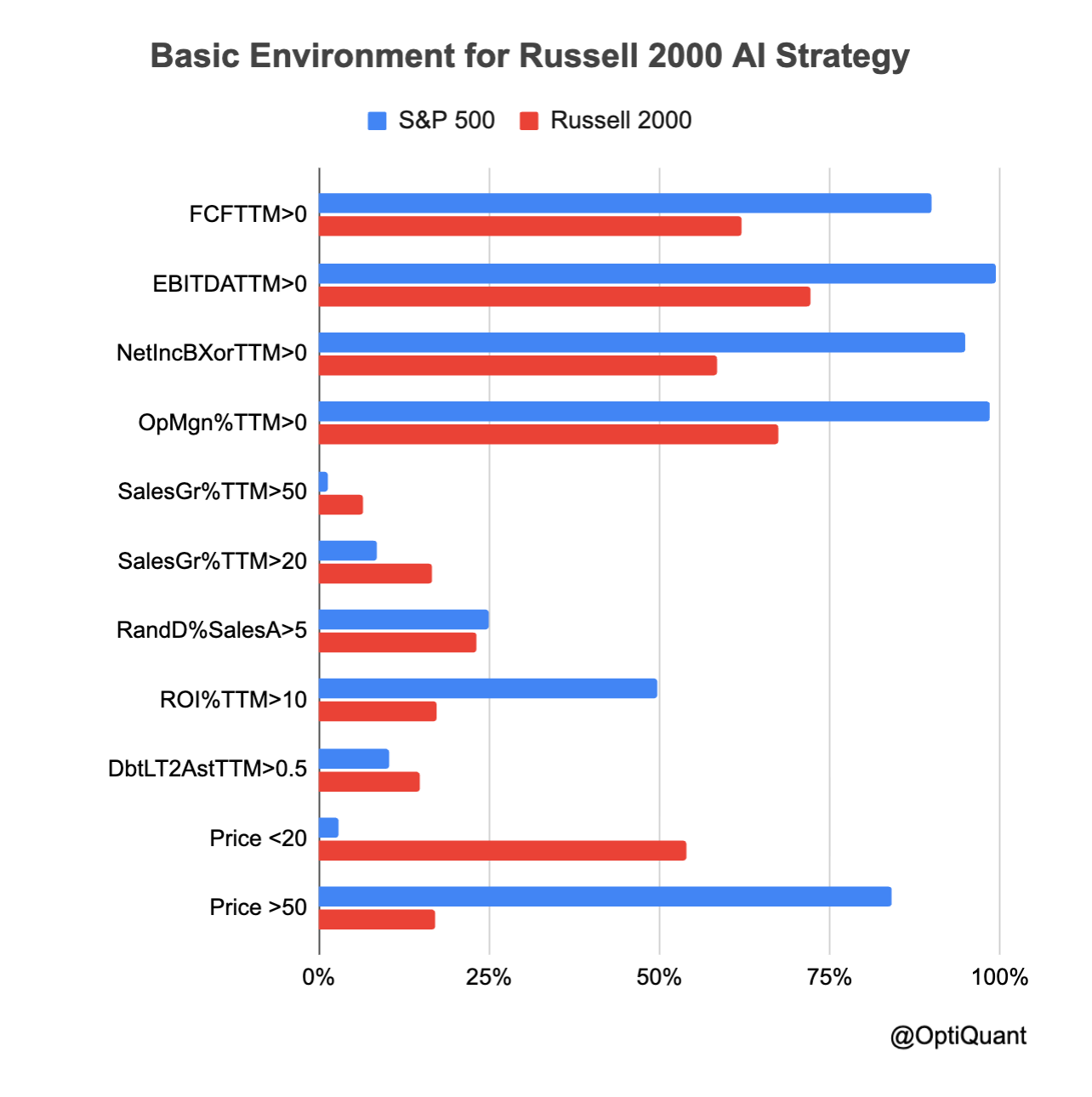 Russell 2000 Map Russell 2000 AI Strategy: Essential Considerations