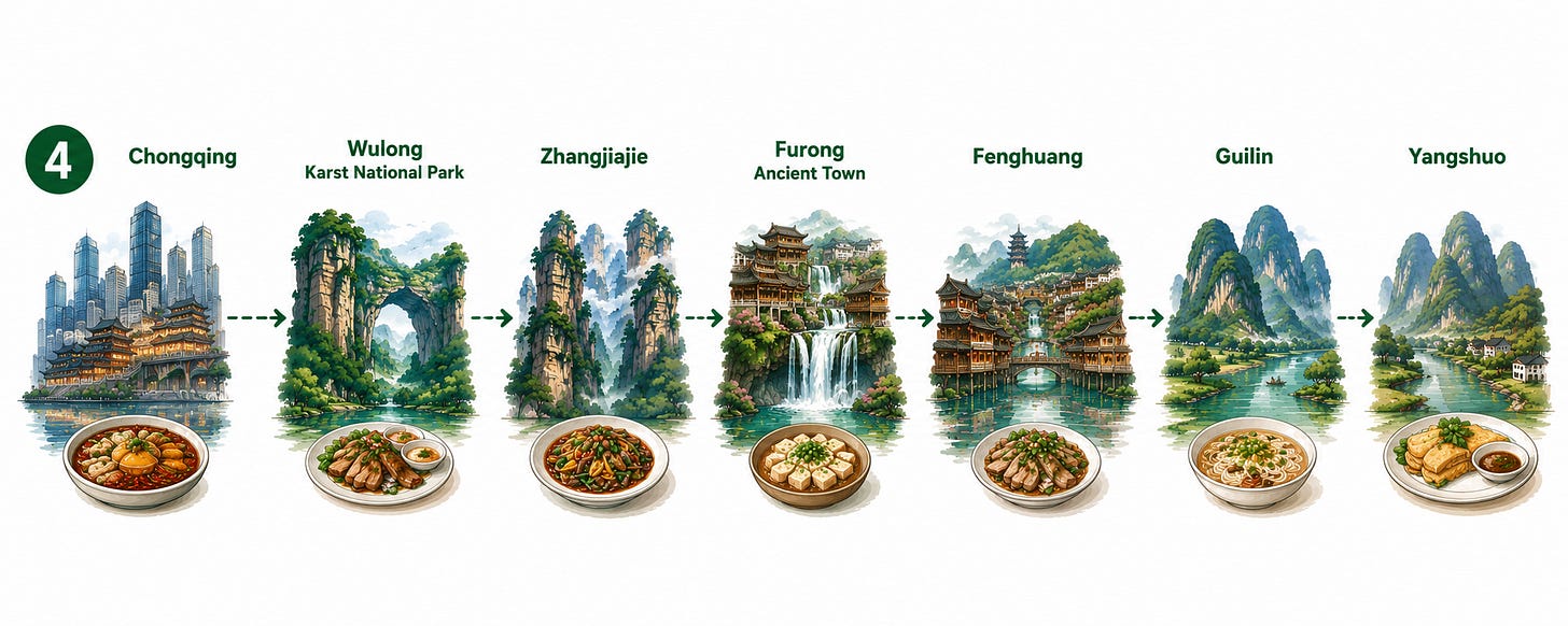 Schema con le principali attrazioni e piatti tipici delle città visitate: Chongquing, Wulong, Zhangjiajie, Furong, Fenghuang, Guilin, Yangshuo. Schema con le principali attrazioni e piatti tipici delle città visitate: Chongquing, Wulong, Zhangjiajie, Furong, Fenghuang, Guilin, Yangshuo.