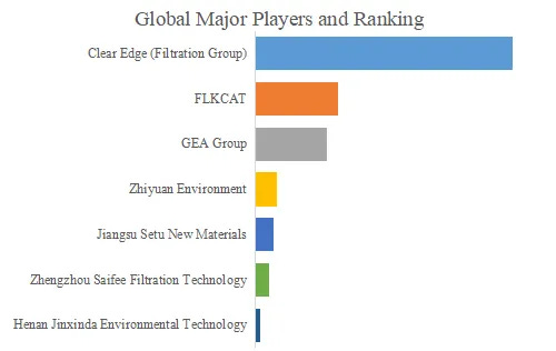 触媒セラミックフィルター管