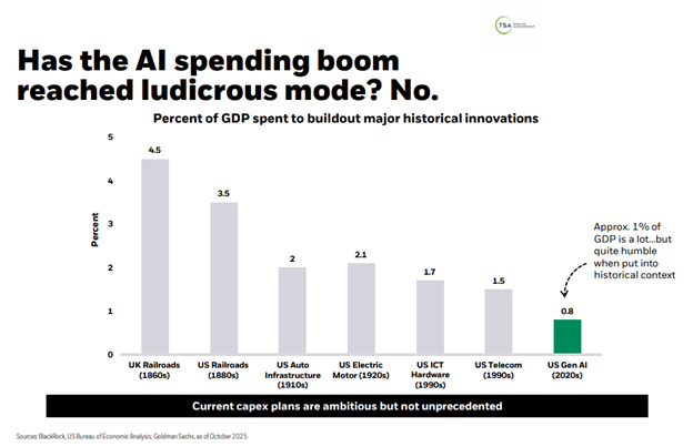 A graph of growth in a chart

AI-generated content may be incorrect.
