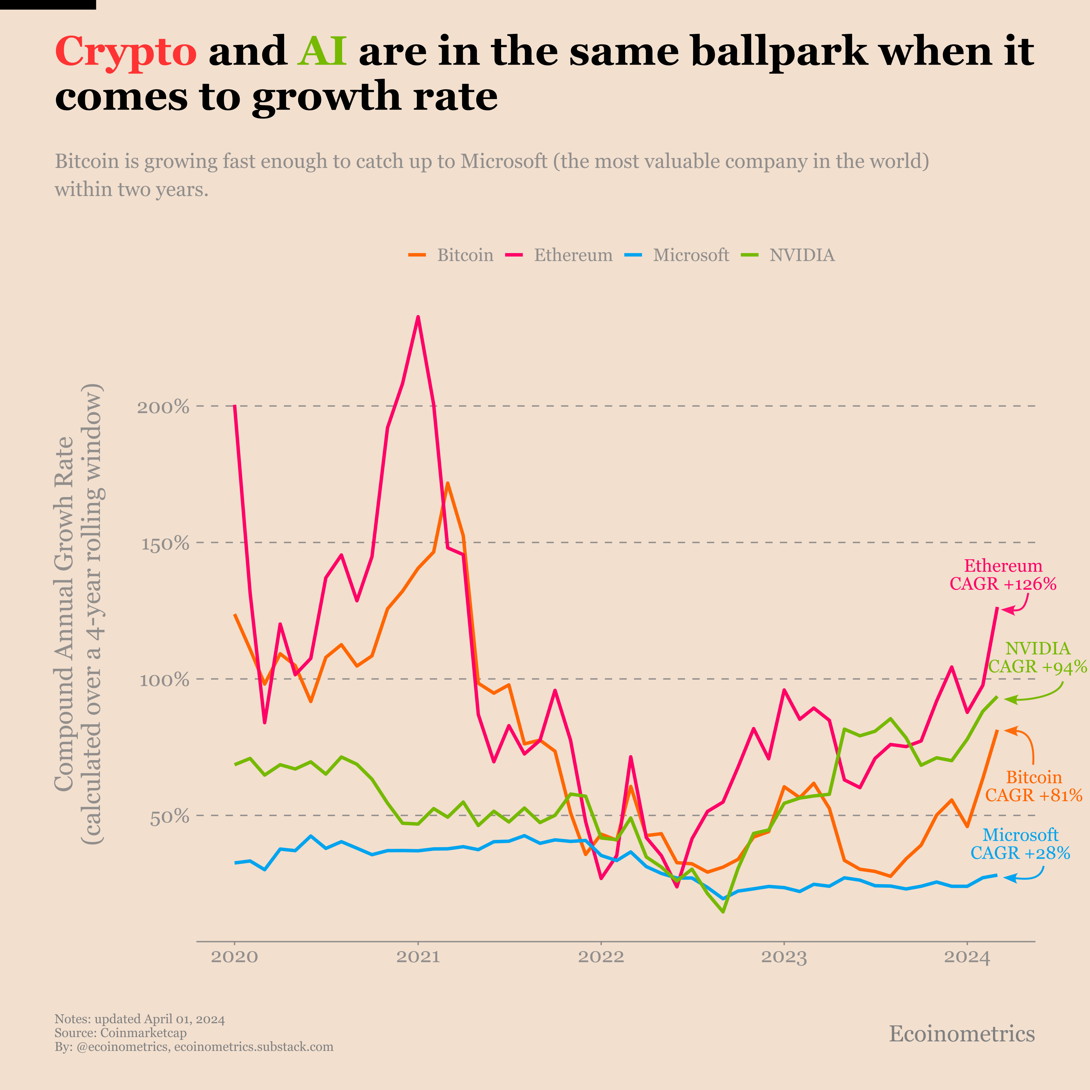 Bitcoin and AI: what worked in 2023 still works in 2024
