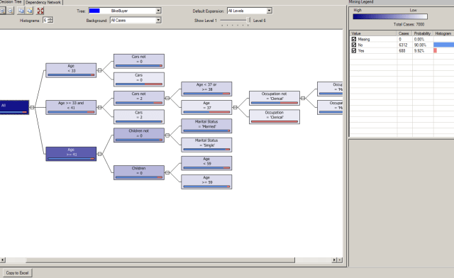 data mining in excel example customer classification for maketing maling list 6 data mining in excel example customer classification for maketing maling list 6