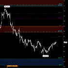 Diving Deeper -- GC | SI | CL | NVDA | ZB | ZN 