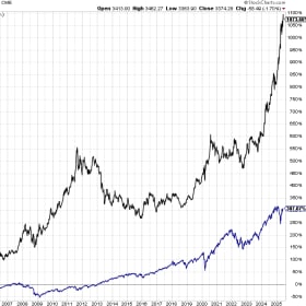 What to do With Your Money Now