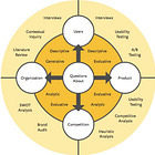Using customer research to find your first 10 users