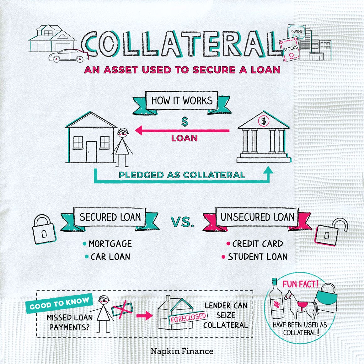 Collateral image example