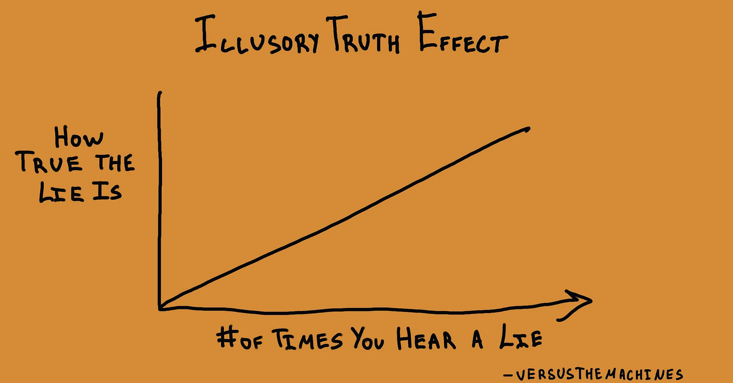 The image shows a line graph labeled "Illusory Truth Effect," where the perceived truth of a lie increases with the number of times it's heard, as depicted by an upward-sloping line.