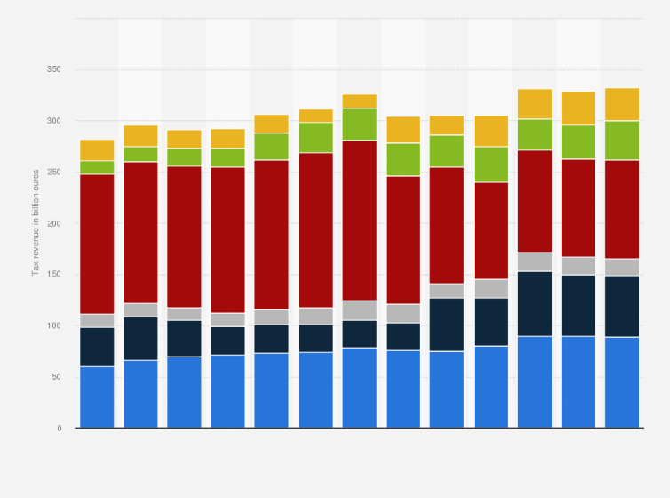 Bar chart comparing 1980s vs. 2026 hotel premium percentages