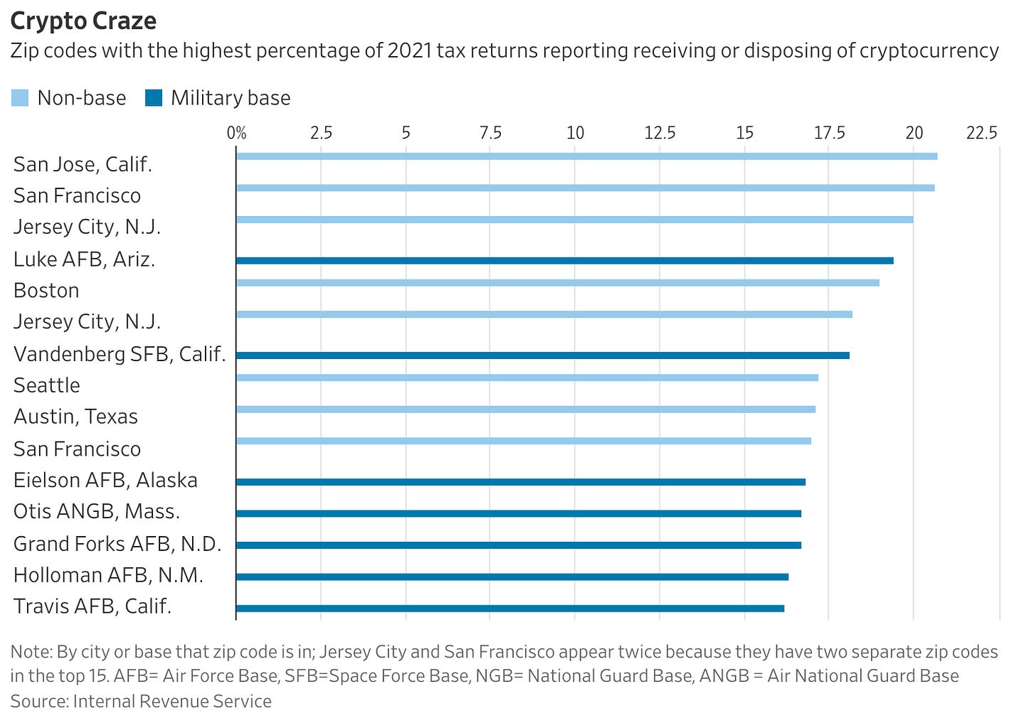 A graph with numbers and lines

AI-generated content may be incorrect.