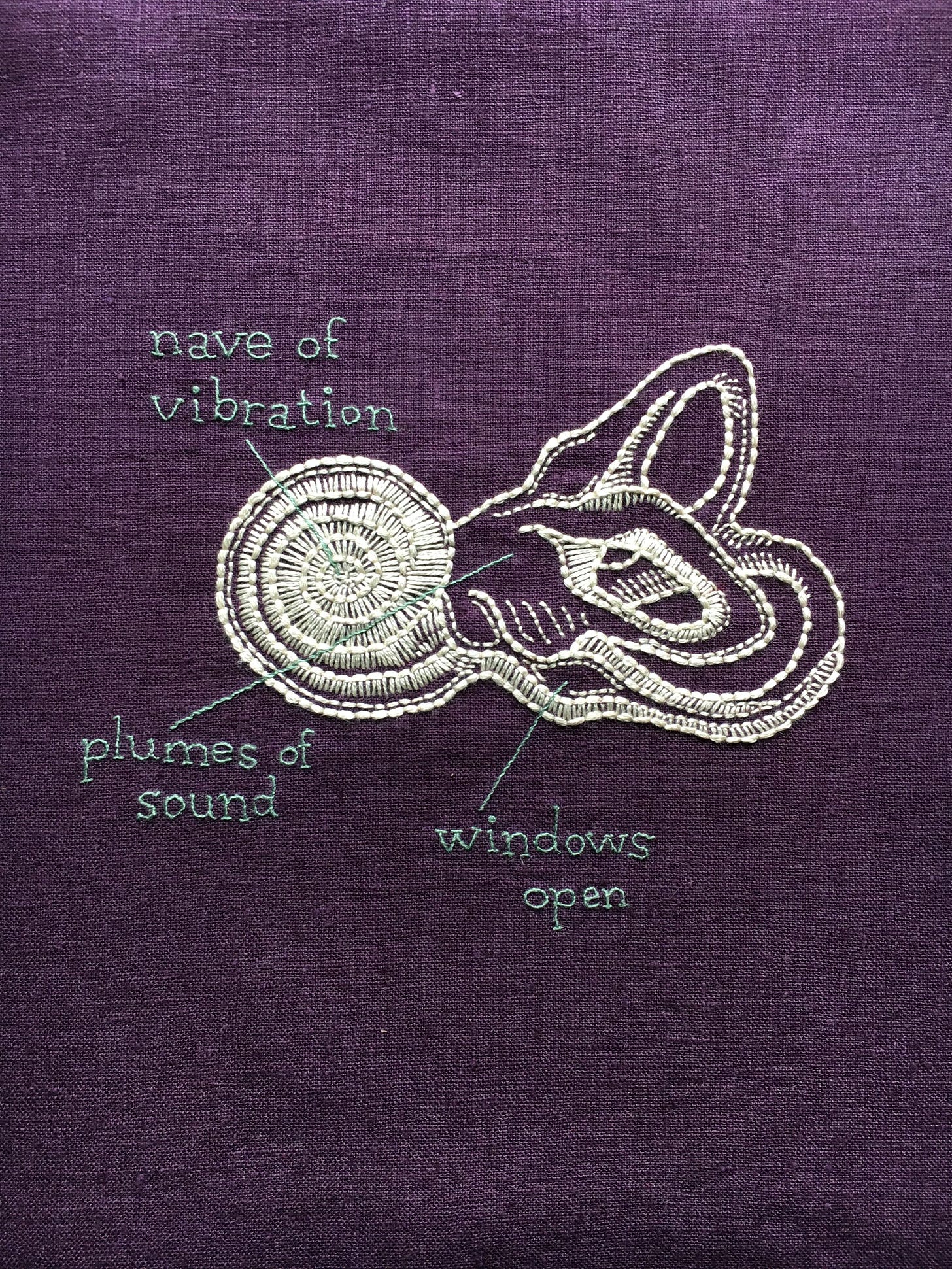 An embroidery of an inner ear done in bone white thread on dark purple linen. The centre of the spiral is labeled “nave of vibration”, the body of the inner ear is labeled “plumes of sound”, and the tubes are labeled “windows open.”