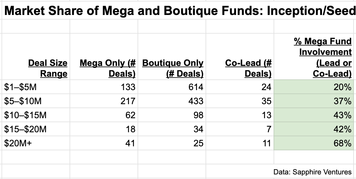 What’s 🔥 in Enterprise IT/VC #474
