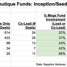 What’s 🔥 in Enterprise IT/VC #474