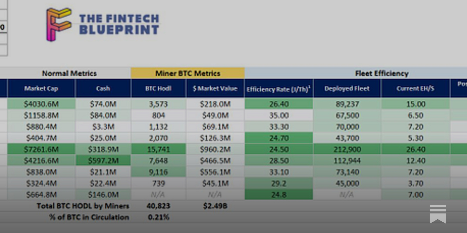 Analysis: Discovering the Bitcoin Miner opportunity, as BTC passes $60,000