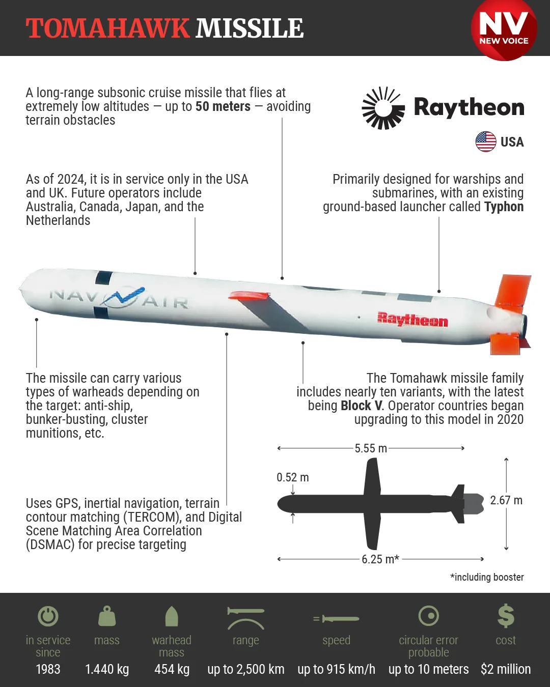 Kremlin responds to possible Tomahawk missile supply to Ukraine / The New Voice of Ukraine Kremlin responds to possible Tomahawk missile supply to Ukraine / The New Voice of Ukraine