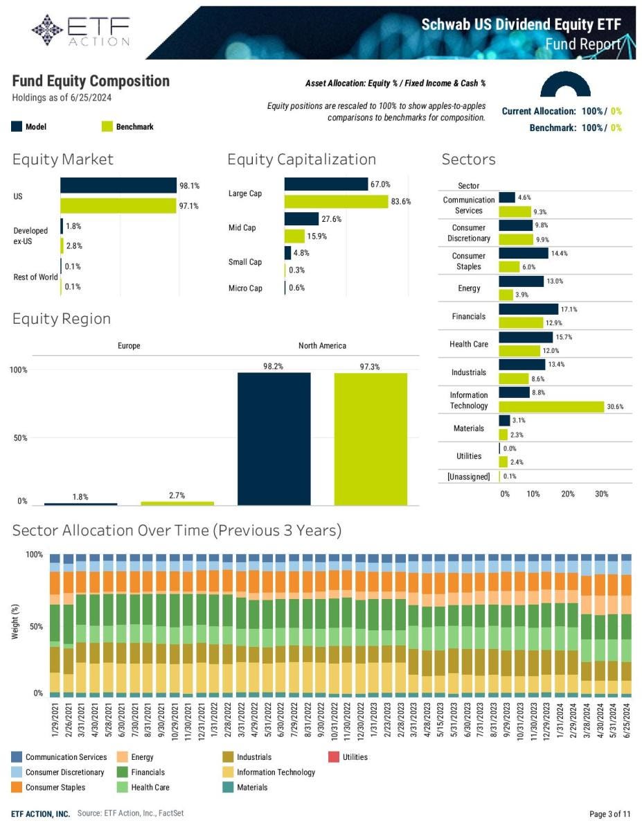 source: ETF Action source: ETF Action
