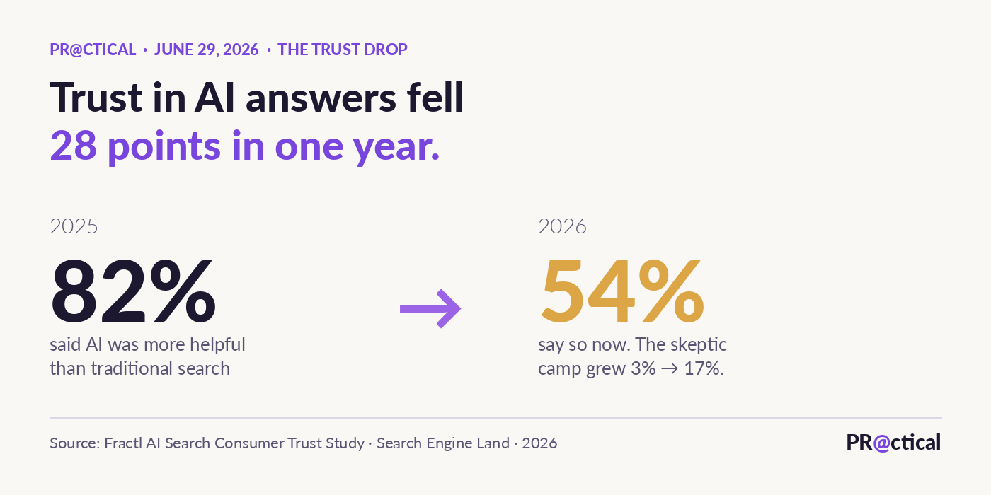 Sarah Evans newsletter artwork about AI answer visibility and buyer trust