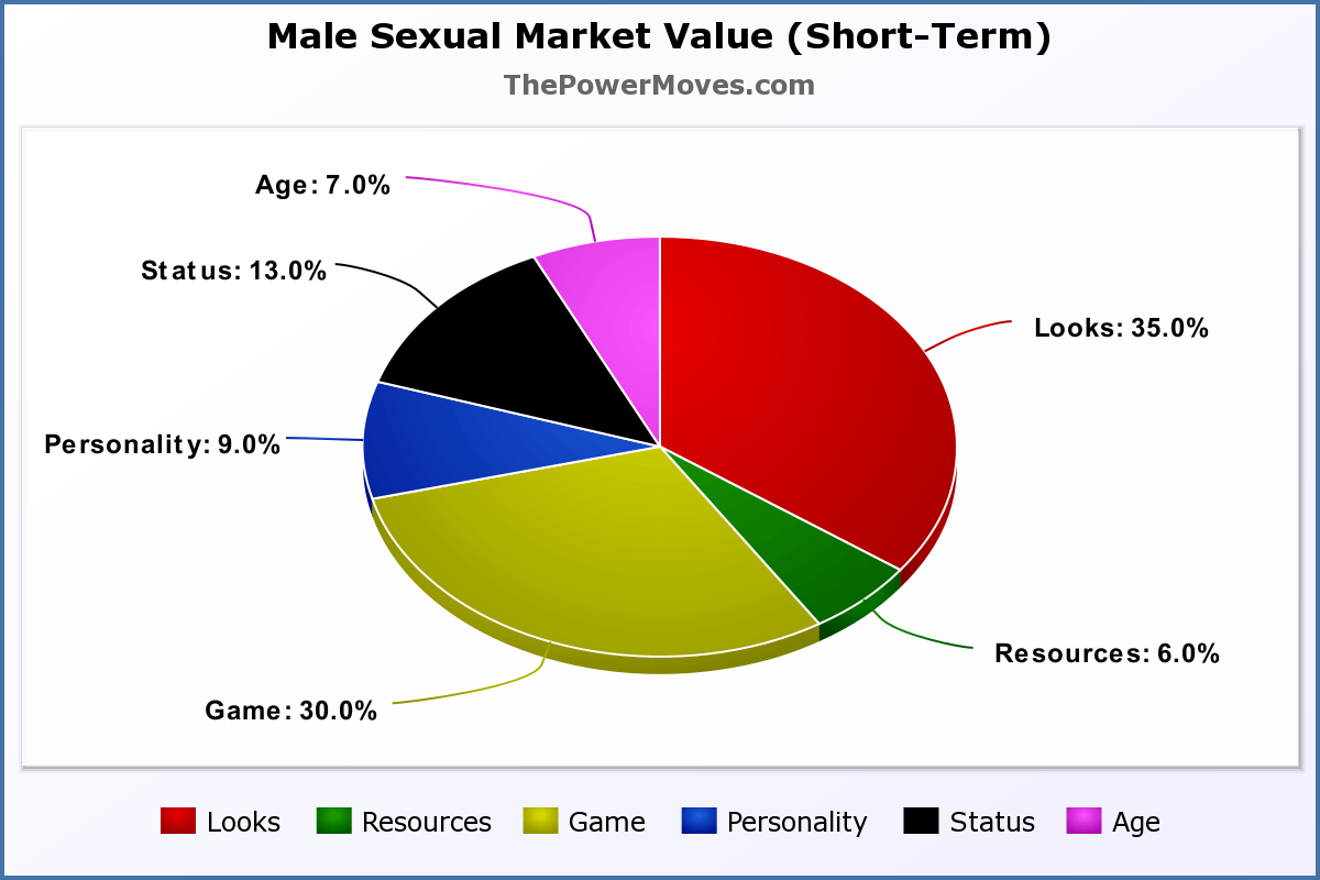 traits weights of male SMV 