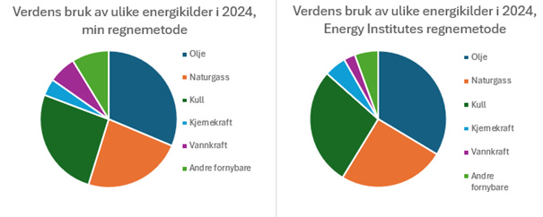 Et bilde som inneholder tekst, skjermbilde, diagram, Font

KI-generert innhold kan være feil.