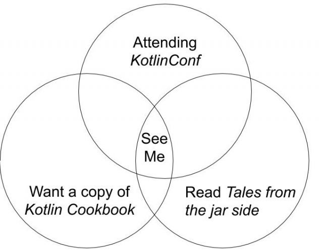 Venn Diagram Venn Diagram