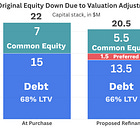 Reverse-Engineering Valuation and the Capital Stack