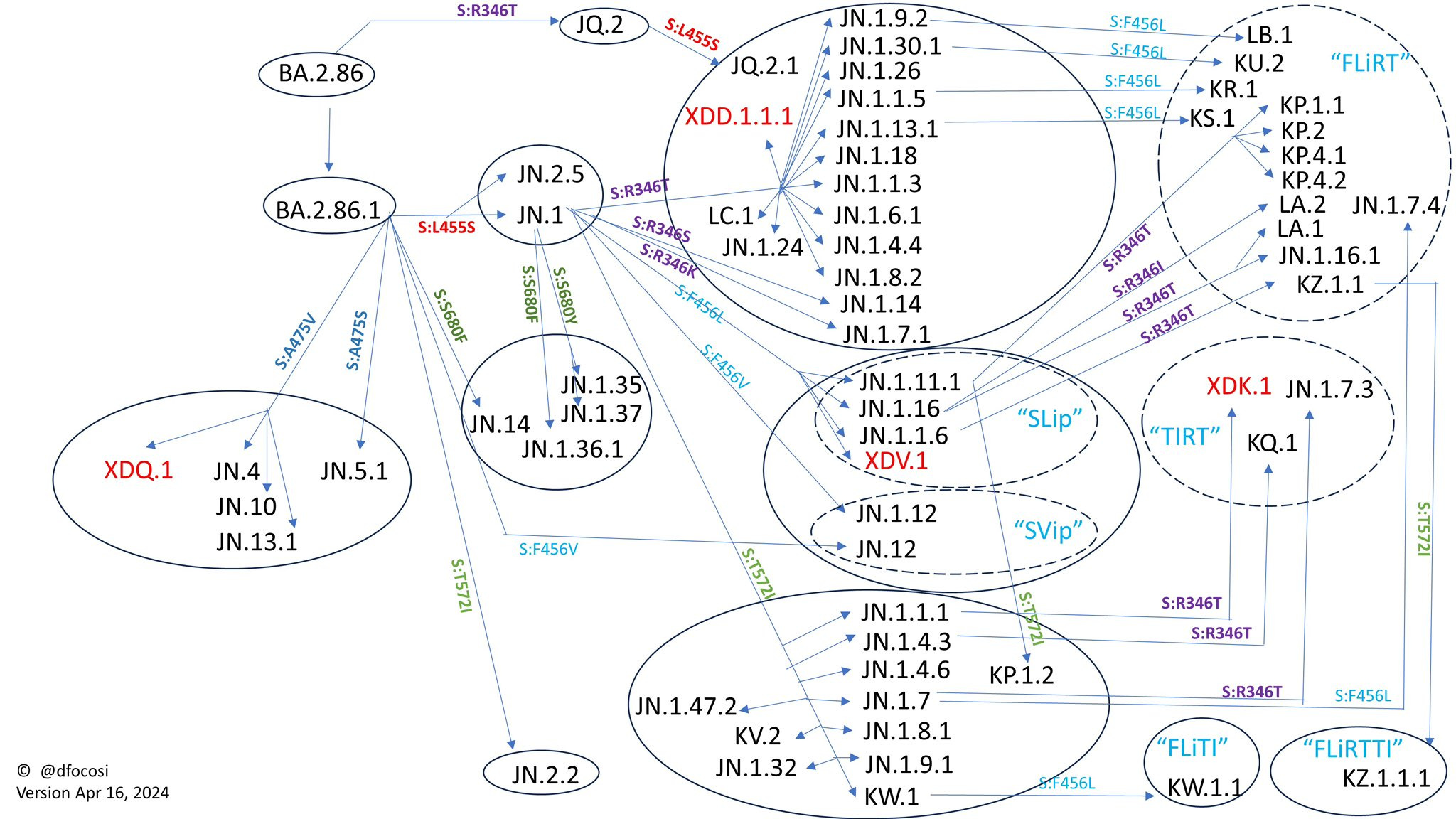 Are We FLiRTing With A New Covid Wave? - by Eric Topol
