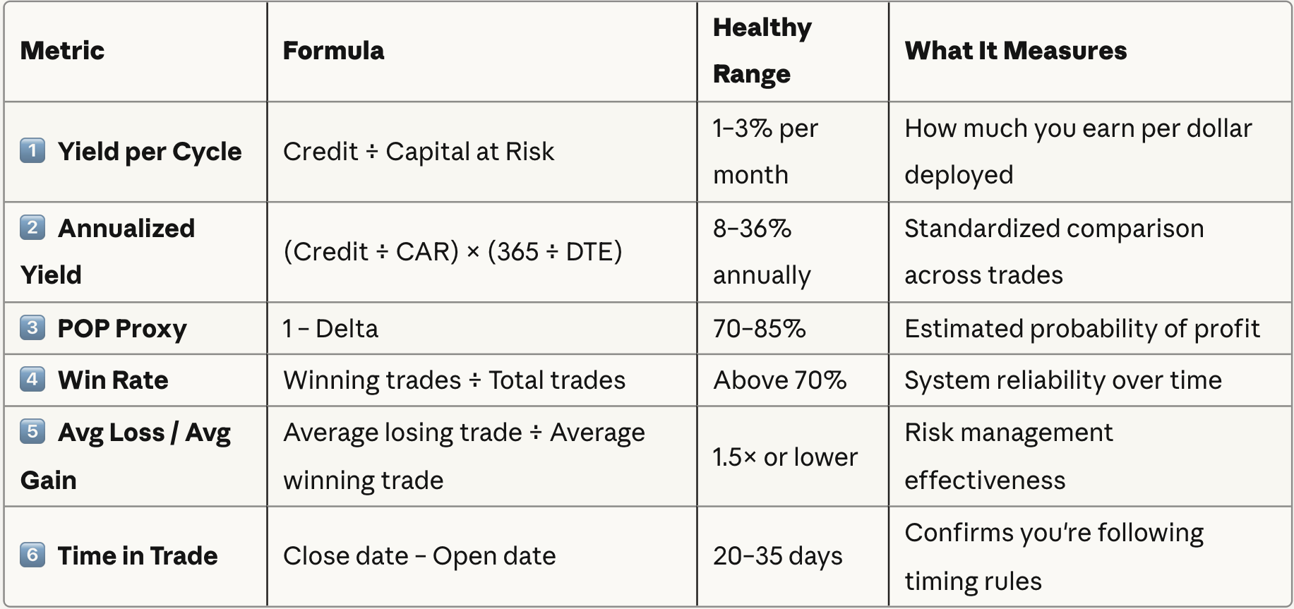 How to Sell Cash-Secured Puts for Retirement Income: The Complete Guide