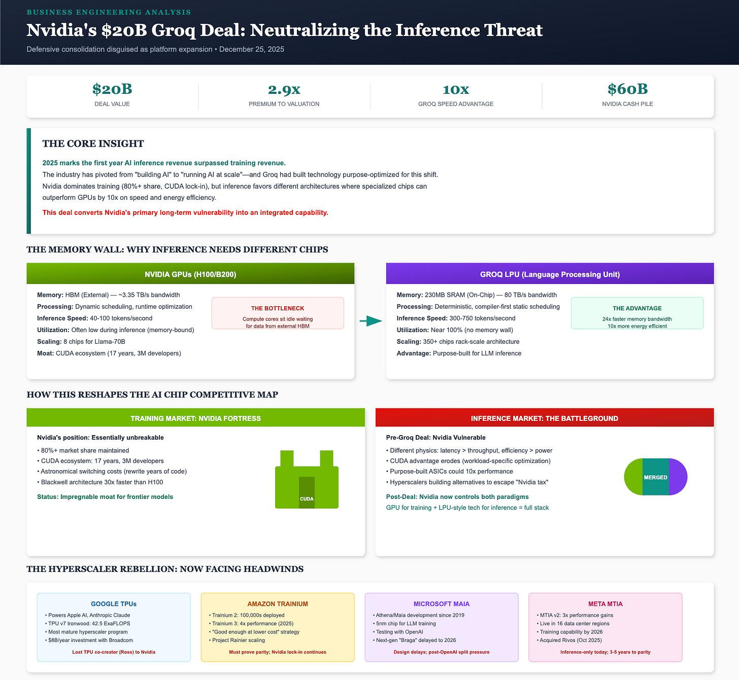Regulatory Arbitrage as Strategy: How Big Tech’s ‘License + Talent’ Deals Avoid Antitrust Review
