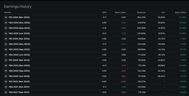 SeekingAlpha, ZETA Zeta Global Holdings Corp, Earnings.