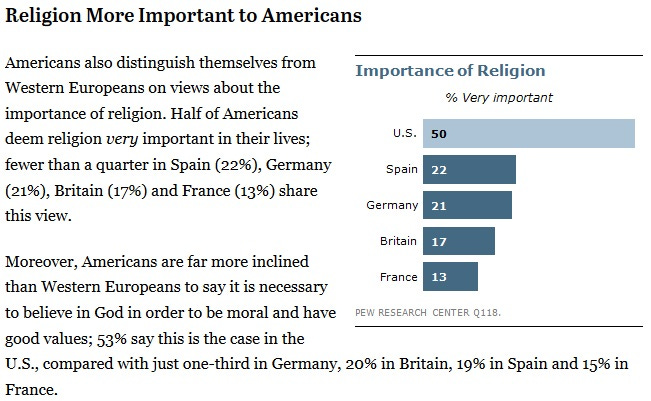 Pew Religion