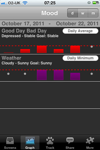 iphone mood tracker iphone mood tracker
