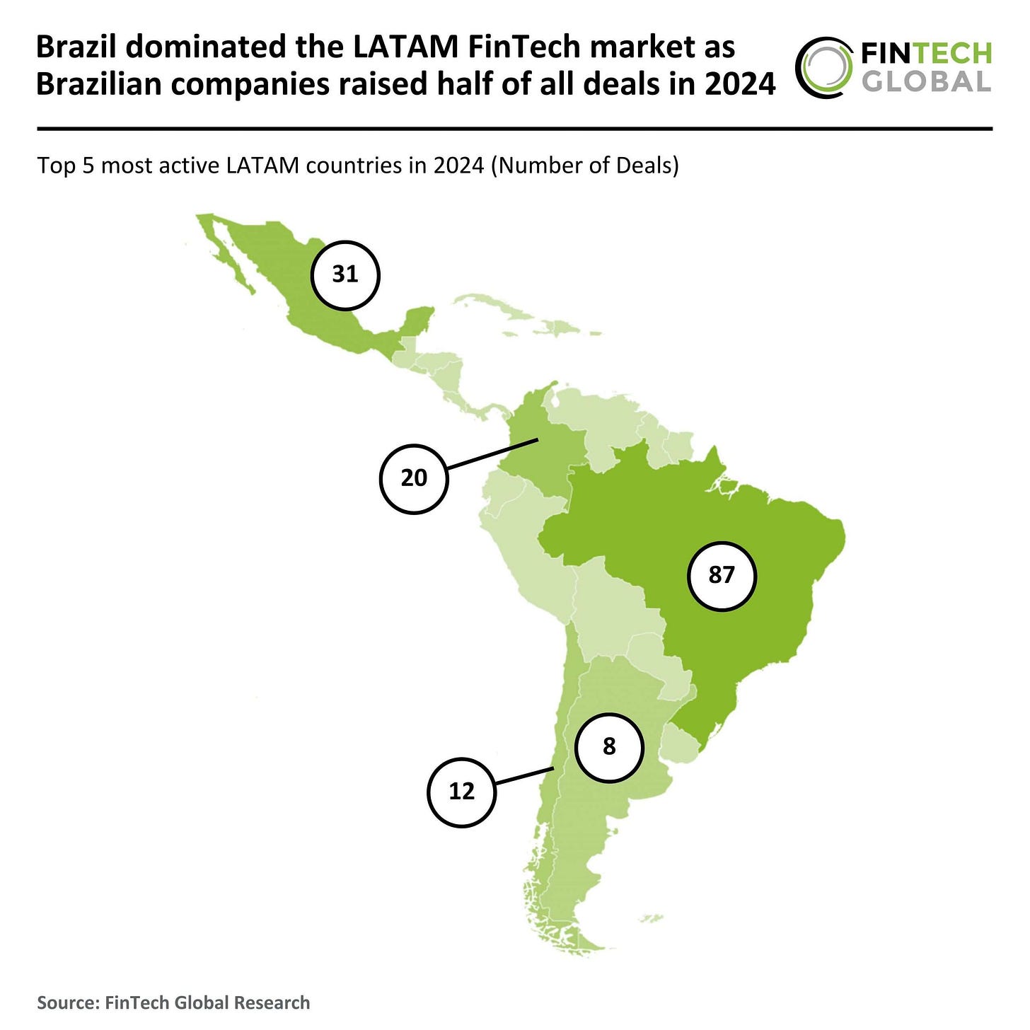 Brazil dominated the LATAM FinTech market as Brazilian companies raised  half of all deals in 2024 Brazil dominated the LATAM FinTech market as Brazilian companies raised  half of all deals in 2024