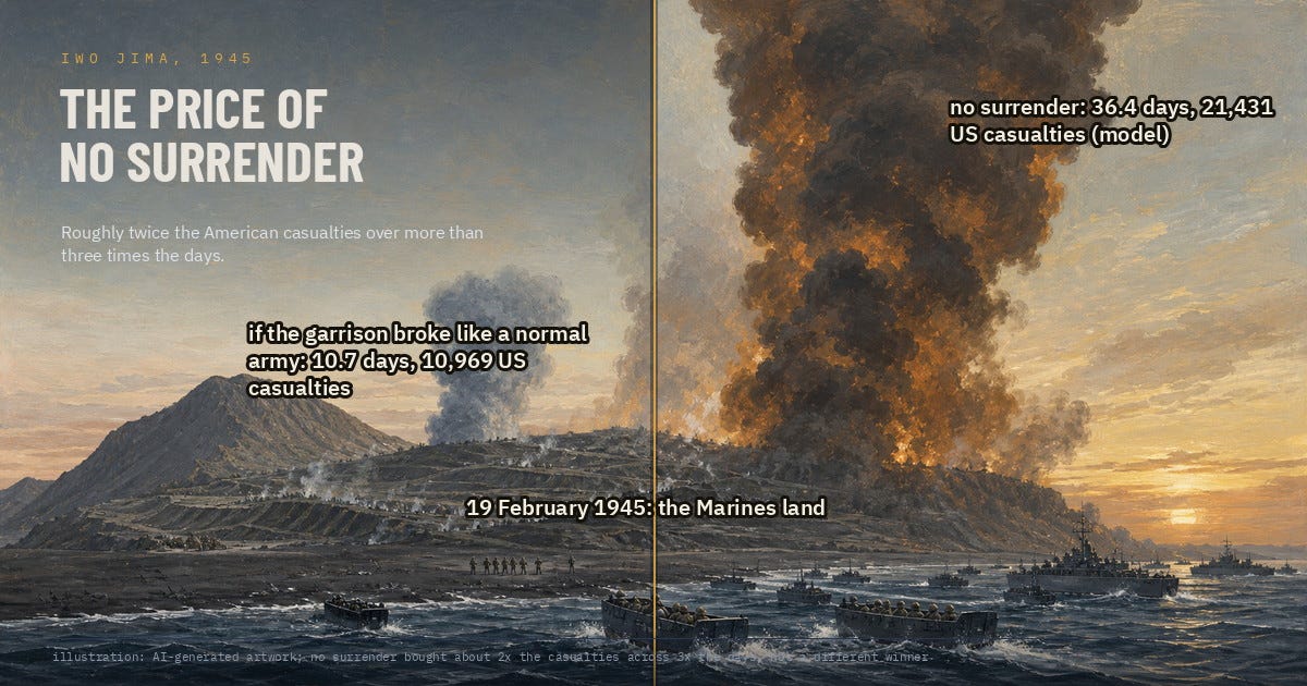 p2_price_of_no_surrender__period__completed.png p2_price_of_no_surrender__period__completed.png