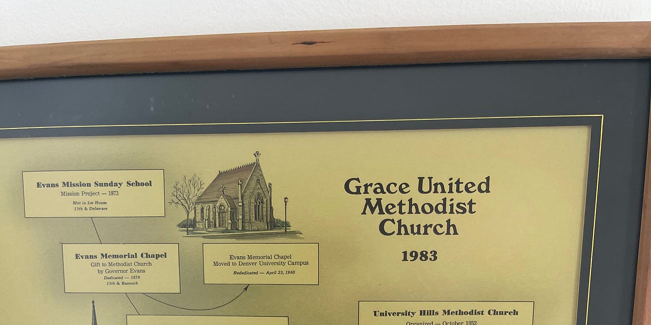 The Contradiction in Church Architecture
