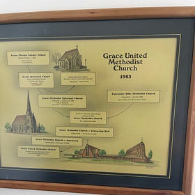 The Contradiction in Church Architecture