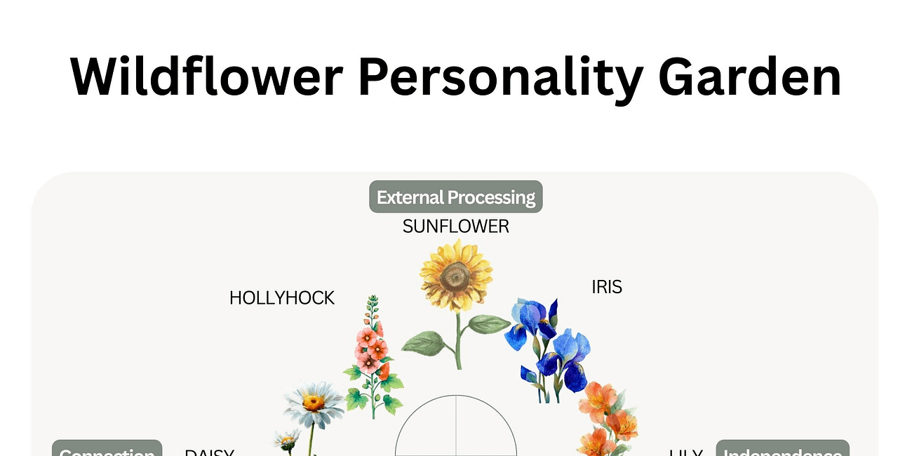 The Wildflower Assessment for Women Veterans