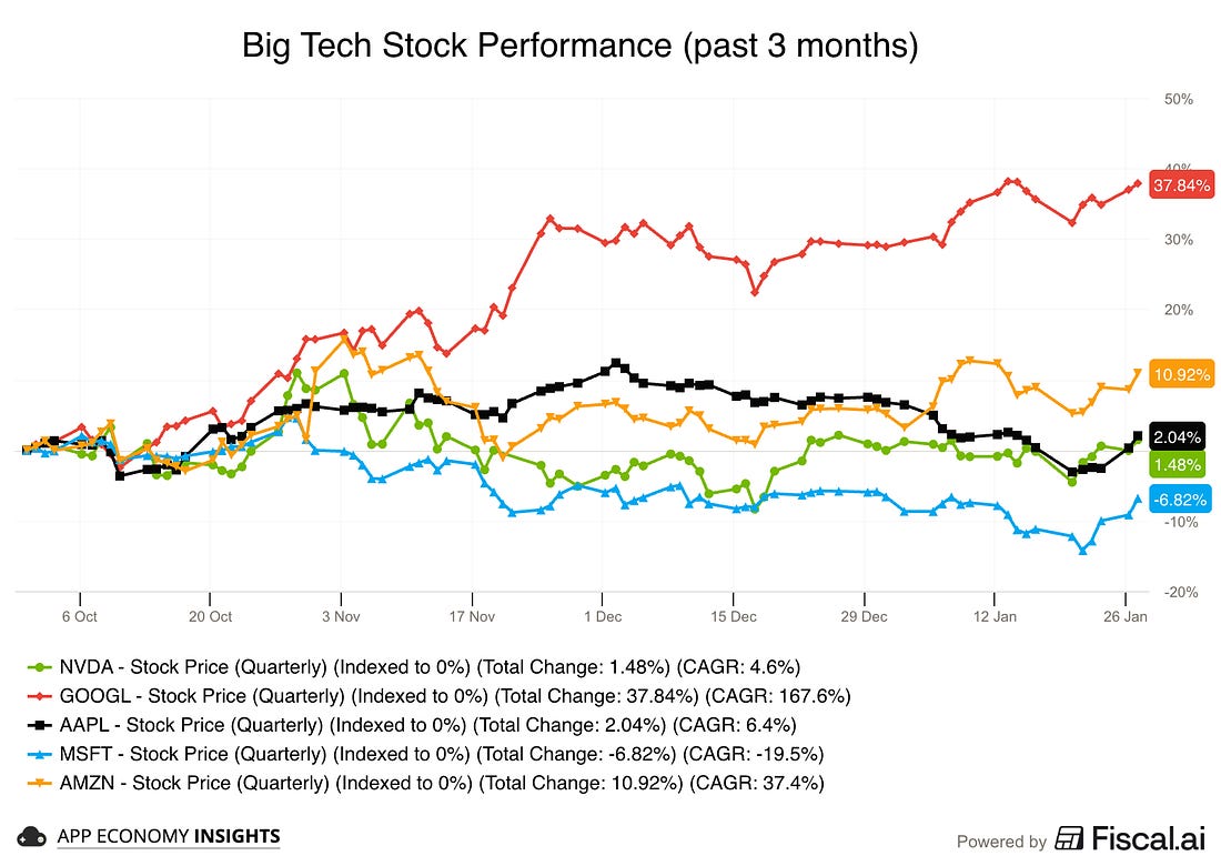 Chart preview