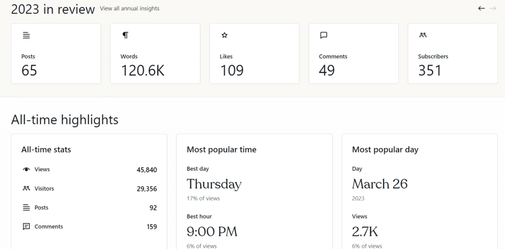 my blogging journey my blogging journey
