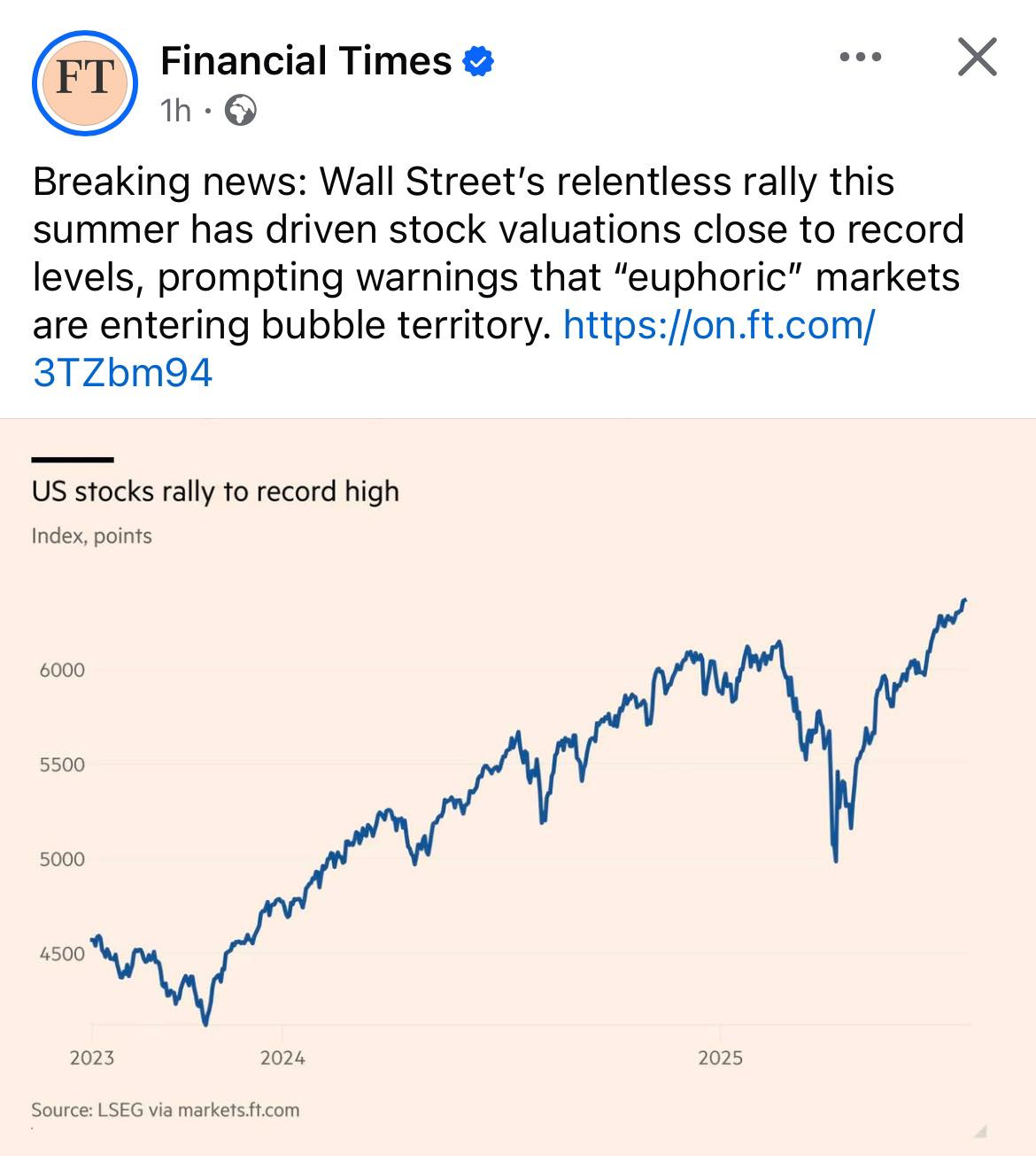 May be an image of text that says "FT Financia Financial Times 1h ·… Breaking news: Wall Street's relentless rally this summer has driven stock valuations close to record levels, prompting warnings that "euphoric" markets are entering bubble territory. https://on.ft.com/ 3TZbm94 US stocks rally to record high Index, points 6000 5500 5000 4500 2023 2024 Source: Source:LSEGviamarketsit.com LSEG via markets.ft.com 2025"