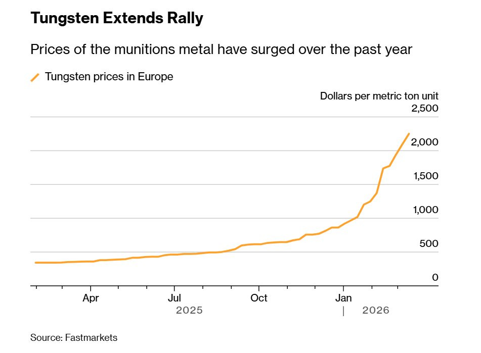 Giá tăng hơn 500%, “cơn sốt” kim loại hiếm bùng nổ: Doanh nghiệp Việt "ôm" mỏ top 2 thế giới dự kiến hưởng lợi lớn Giá tăng hơn 500%, “cơn sốt” kim loại hiếm bùng nổ: Doanh nghiệp Việt "ôm" mỏ top 2 thế giới dự kiến hưởng lợi lớn