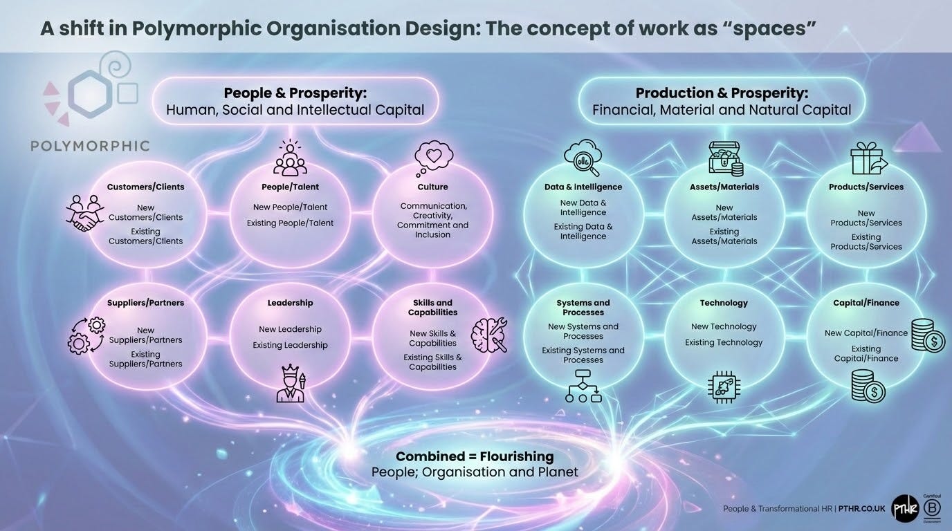 Beautify this slide