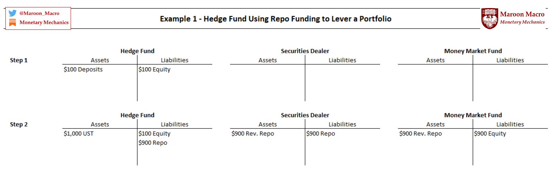 Issue #14: The (Global) Collateral System - by Maroon Macro