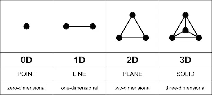 Understanding the Tetractys | The Sacred Geometry of Creation