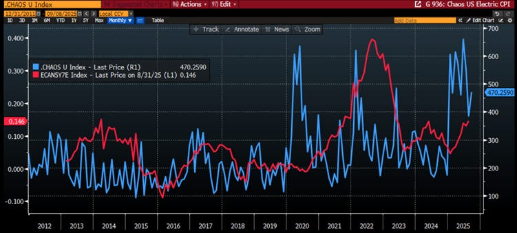 A screen shot of a graph
AI-generated content may be incorrect. A screen shot of a graph
AI-generated content may be incorrect.