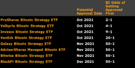 Bitcoin ETF Approval Timeline: Navigating the Future